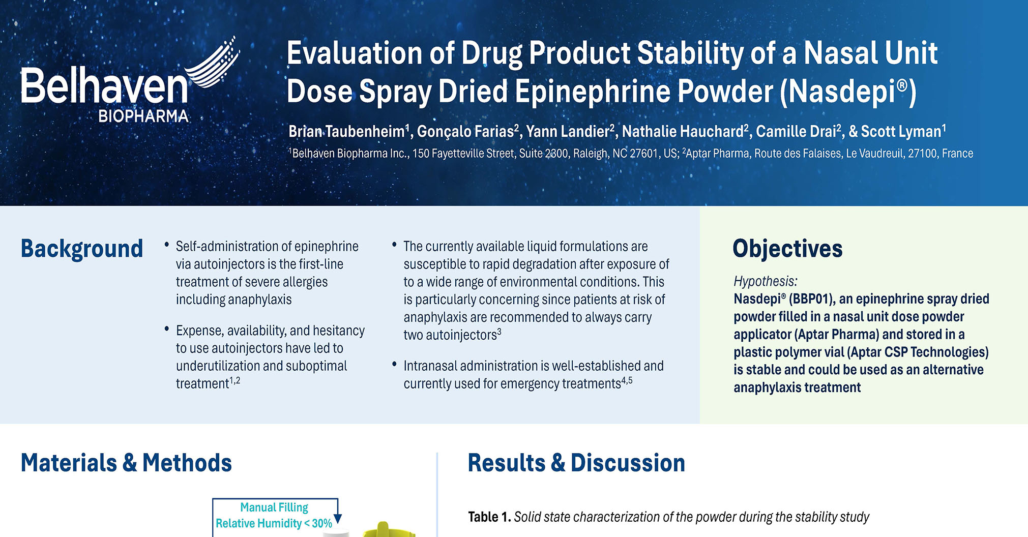 Synopsis of the progressive study for self-administration of epinepherine.